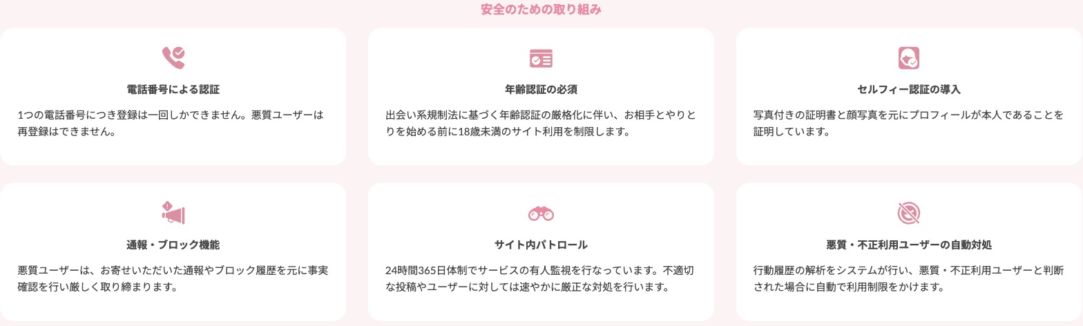 ワクワクメールの安全のための取り組み6項目が載った公式の説明