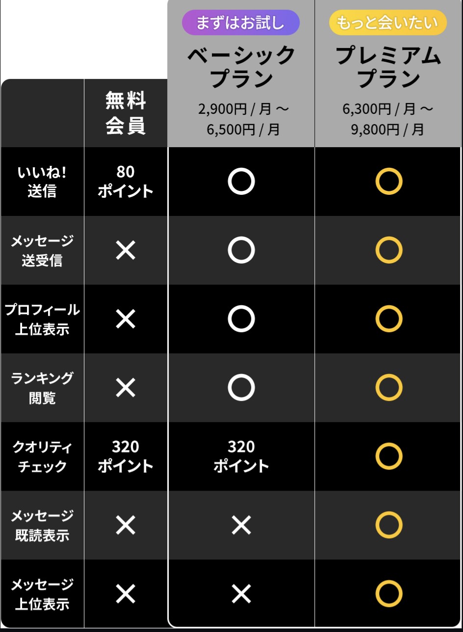 MITSUMITSUの無料会員とベーシックとプレミアムを比べた公式の機能一覧表