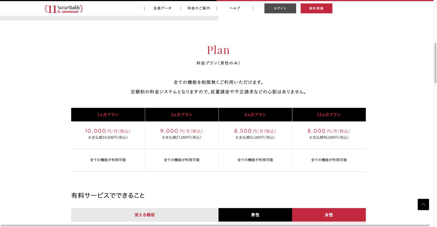 シュガーダディの男性料金4プランが載った公式の料金ページ