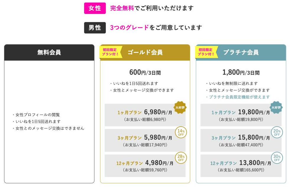ラブアンの男性料金プランを示す公式サイトの料金表