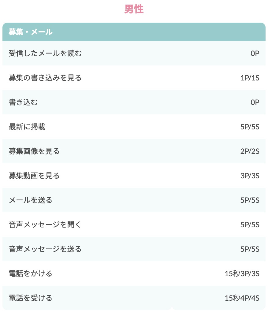 ワクワクメールの男性料金がポイント単位で載った公式の料金案内