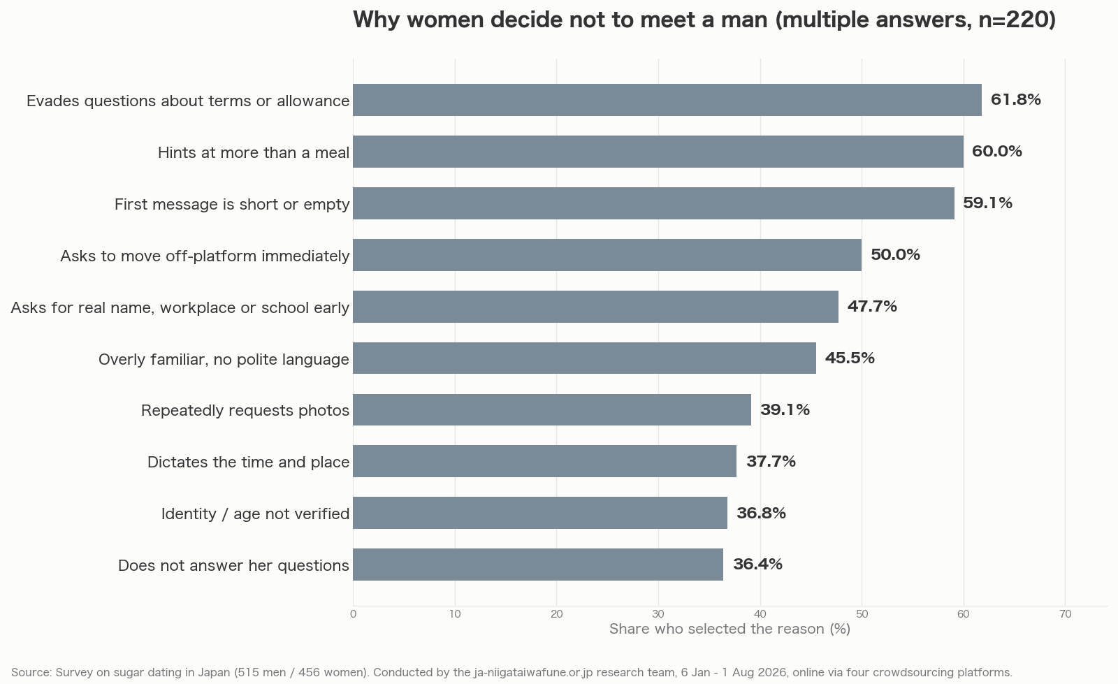 Reasons Japanese women decide not to meet a man in sugar dating