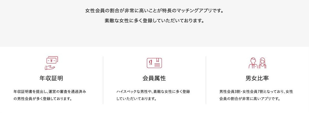 シュガーダディ公式サイトの年収証明の説明が載った特長の欄